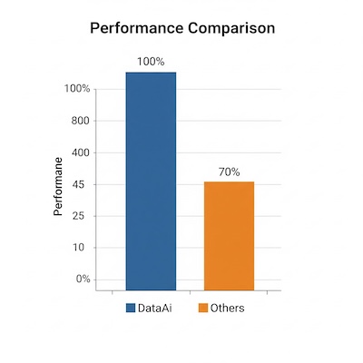 Cloud Services Performance